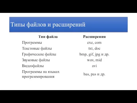 Типы файлов и расширений