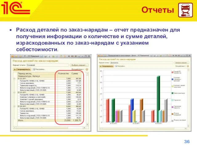 Отчеты Расход деталей по заказ-нарядам – отчет предназначен для получения информации о