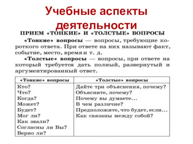 Учебные аспекты деятельности