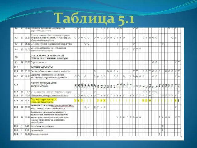 Таблица 5.1