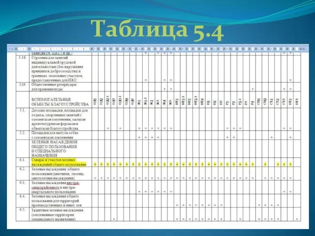 Таблица 5.4