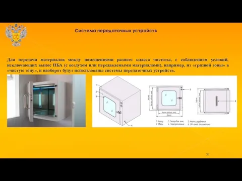 Система передаточных устройств Для передачи материалов между помещениями разного класса чистоты, с