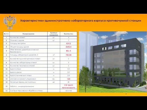 Характеристики административно-лабораторного корпуса противочумной станции