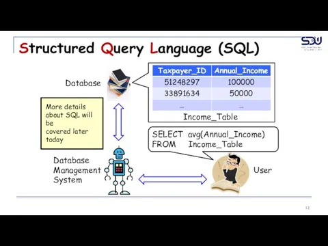 Structured Query Language (SQL) Database Database Management System User Income_Table SELECT avg(Annual_Income)