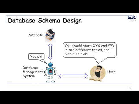 Database Schema Design Database Database Management System User You should store XXX
