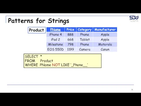 Patterns for Strings Product SELECT * FROM Product WHERE PName NOT LIKE ‘_Phone__’