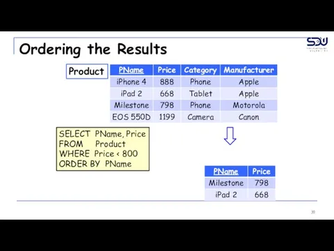 Ordering the Results SELECT PName, Price FROM Product WHERE Price Product