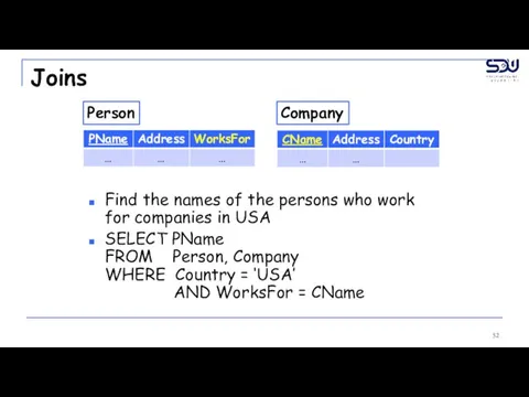 Joins Find the names of the persons who work for companies in