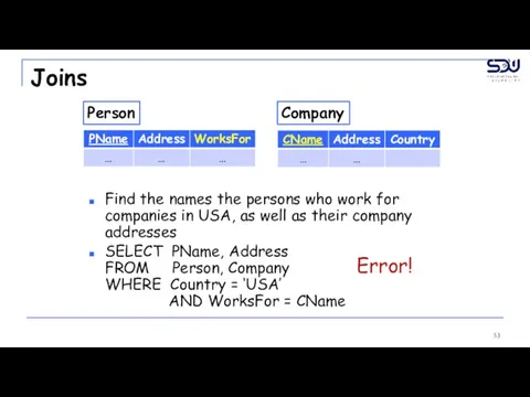 Joins Find the names the persons who work for companies in USA,