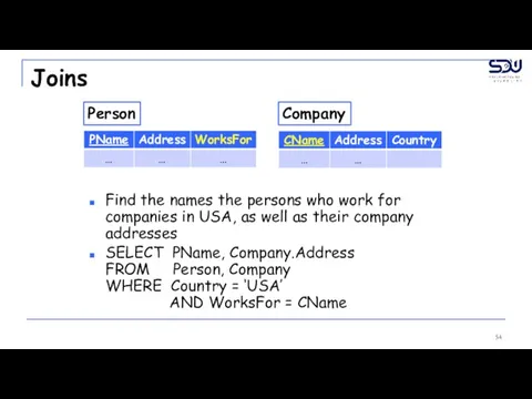 Joins Company Person Find the names the persons who work for companies