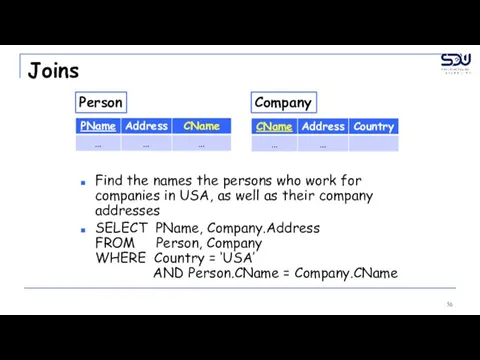 Joins Find the names the persons who work for companies in USA,