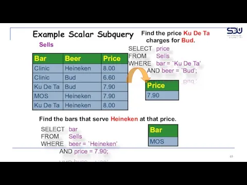 Example Scalar Subquery SELECT price FROM Sells WHERE bar = `Ku De