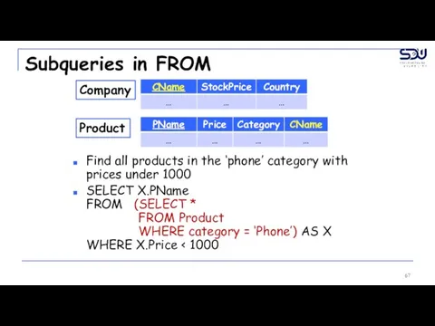 Subqueries in FROM Find all products in the ‘phone’ category with prices