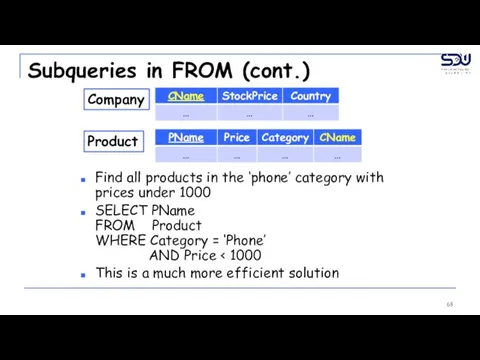 Subqueries in FROM (cont.) Find all products in the ‘phone’ category with