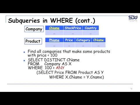 Subqueries in WHERE (cont.) Find all companies that make some products with