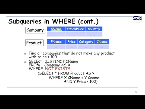 Subqueries in WHERE (cont.) Find all companies that do not make any