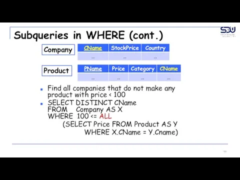Subqueries in WHERE (cont.) Find all companies that do not make any