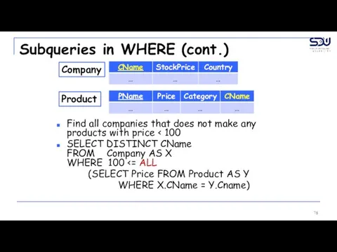 Subqueries in WHERE (cont.) Find all companies that does not make any