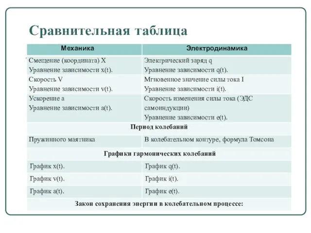 Сравнительная таблица