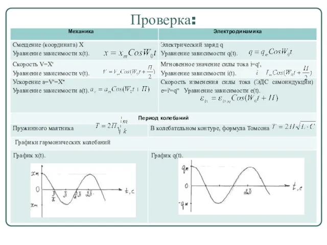 Проверка: