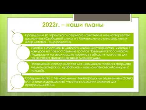 2022г. – наши планы