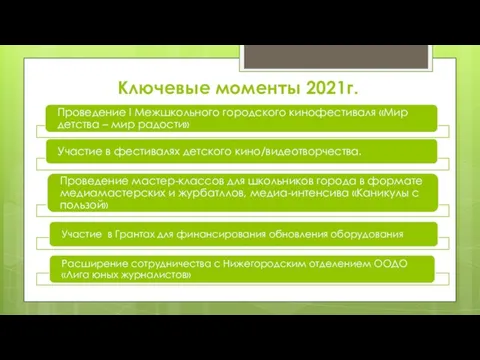 Ключевые моменты 2021г.