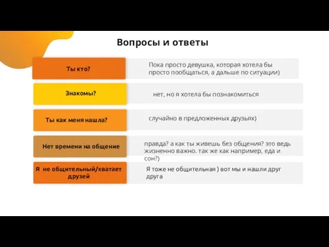 Вопросы и ответы Знакомы? Ты как меня нашла? Нет времени на общение