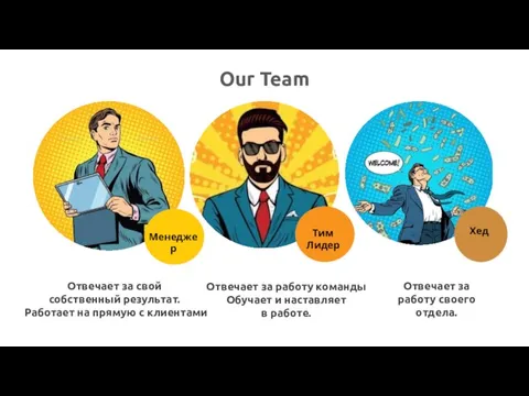 Our Team Отвечает за свой собственный результат. Работает на прямую с клиентами