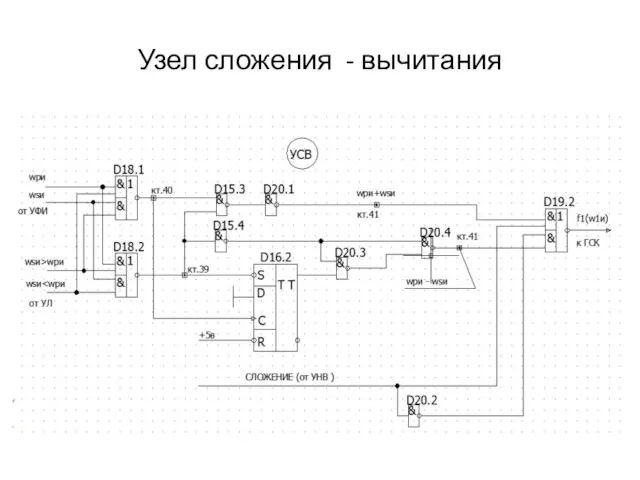 Узел сложения - вычитания