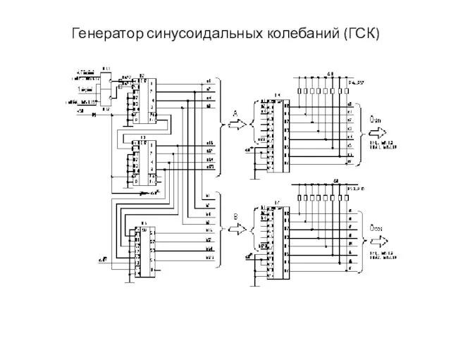 Генератор синусоидальных колебаний (ГСК)