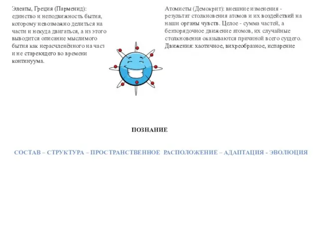 Атомы отличаются не только фигурой, но расположением и порядком. Чувствами их нельзя