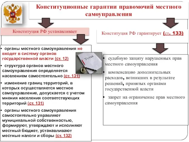 Конституционные гарантии правомочий местного самоуправления Конституция РФ устанавливает органы местного самоуправления не