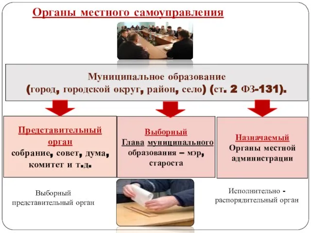 Муниципальное образование (город, городской округ, район, село) (ст. 2 ФЗ-131). Представительный орган