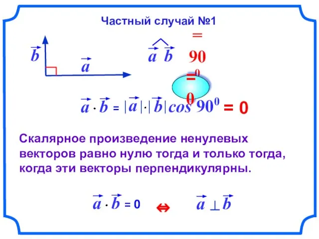 = 0 Скалярное произведение ненулевых векторов равно нулю тогда и только тогда,