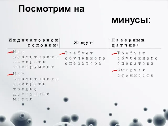 Индикаторной головки: Посмотрим на минусы: 3D щуп: Лазерный датчик: Нет возможности измерить