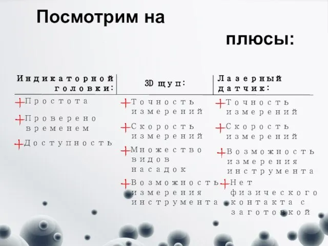 Индикаторной головки: Посмотрим на плюсы: 3D щуп: Лазерный датчик: Простота Проверено временем