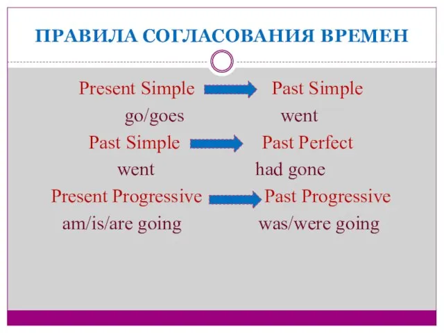 ПРАВИЛА СОГЛАСОВАНИЯ ВРЕМЕН Present Simple Past Simple go/goes went Past Simple Past