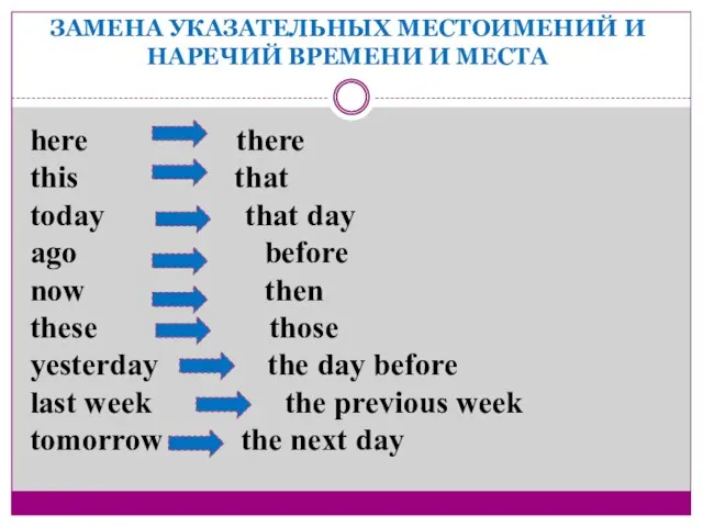 ЗАМЕНА УКАЗАТЕЛЬНЫХ МЕСТОИМЕНИЙ И НАРЕЧИЙ ВРЕМЕНИ И МЕСТА here there this that