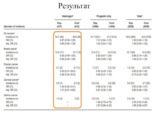 Результат