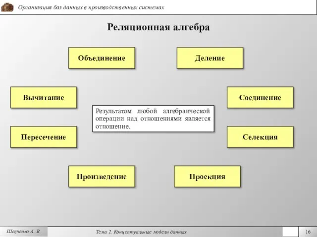 Шевченко А. В. Реляционная алгебра Результатом любой алгебраической операции над отношениями является