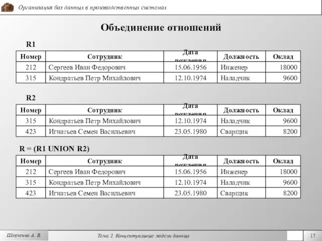 Шевченко А. В. Объединение отношений R1 Номер Дата рождения Должность Оклад 212