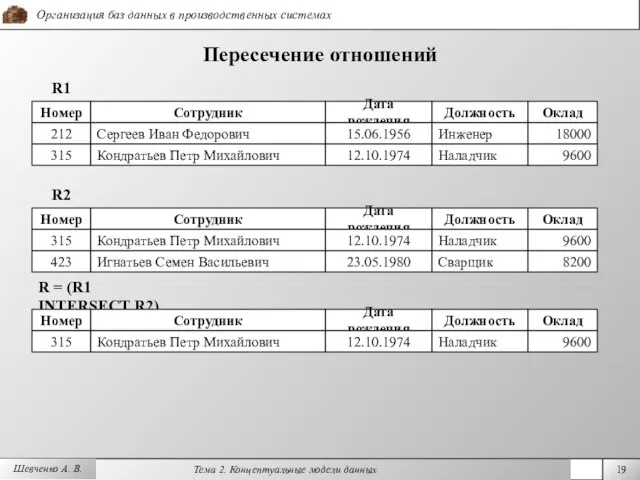 Шевченко А. В. Пересечение отношений R1 Номер Дата рождения Должность Оклад 212