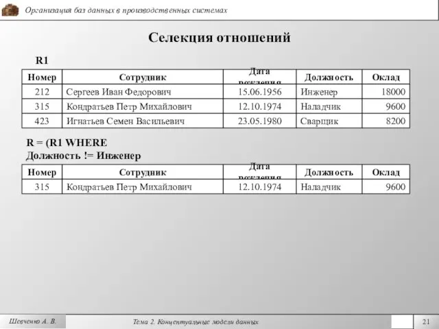 Шевченко А. В. Селекция отношений R1 Номер Дата рождения Должность Оклад 212