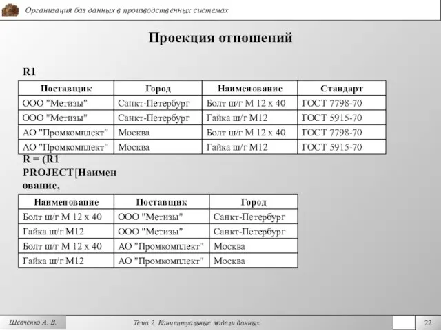 Шевченко А. В. Проекция отношений R1 Поставщик ООО "Метизы" АО "Промкомплект" Город