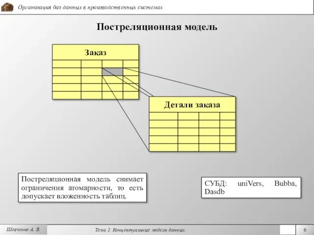 Шевченко А. В. Постреляционная модель Постреляционная модель снимает ограничения атомарности, то есть