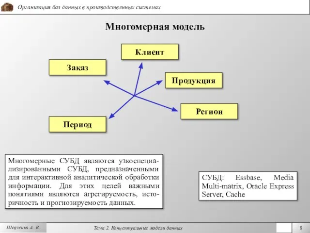 Шевченко А. В. Многомерная модель Многомерные СУБД являются узкоспециа-лизированными СУБД, предназначенными для