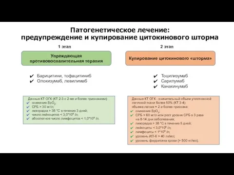 Упреждающая противовоспалительная терапия 1 этап 2 этап Купирование цитокинового «шторма» Данные КТ