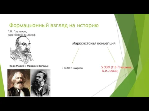 Формационный взгляд на историю Г.В. Плеханов, российский философ Марксистская концепция 3 ОЭФ