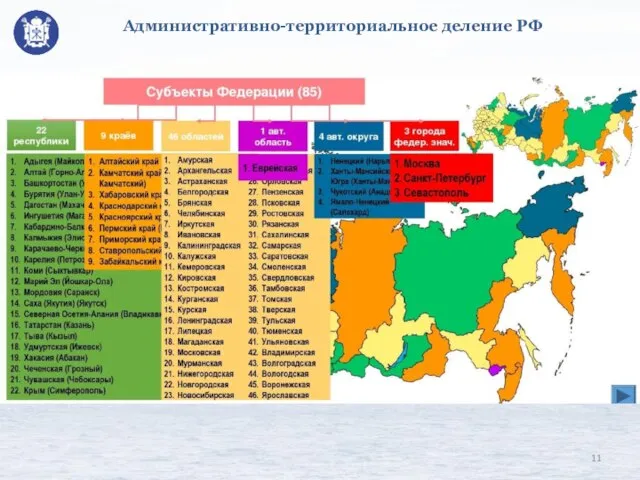 Административно-территориальное деление РФ