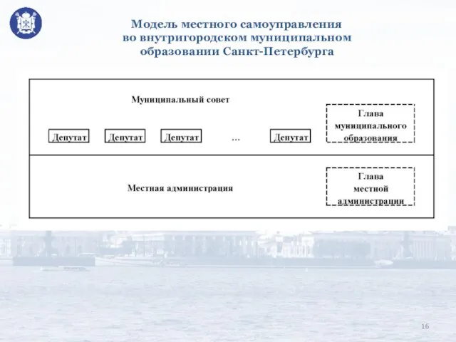 Модель местного самоуправления во внутригородском муниципальном образовании Санкт-Петербурга